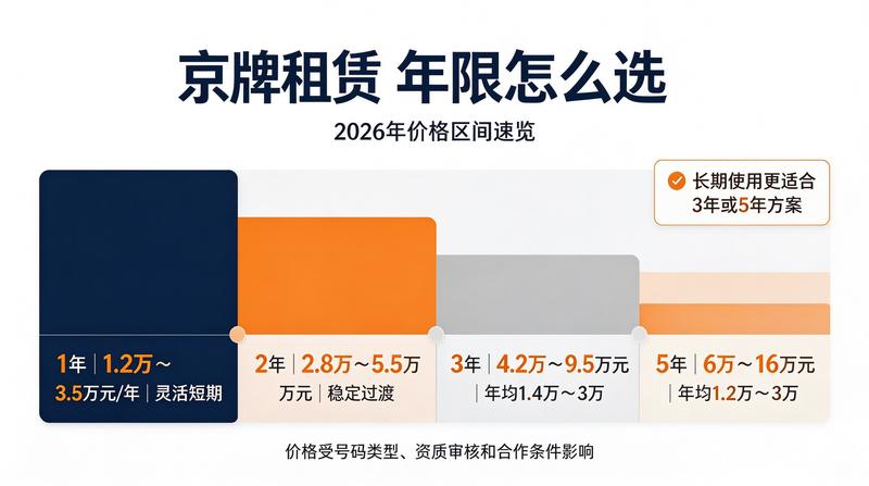 北京车牌政策会议