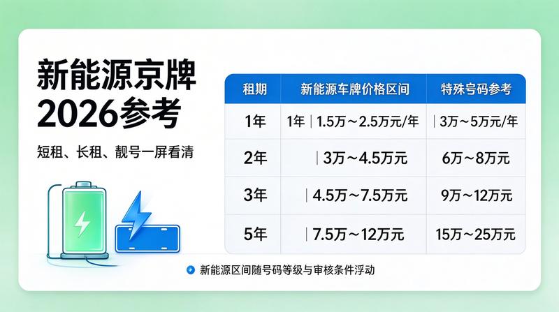 专业的咨询团队
